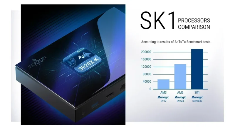 Ugoos SK1 Smart TV Box Android 11 Amlogic S928X-K 8GB 128GB Wifi 6 BT5.2 1000M décodeur Dolby Widevine L1 DTS Support – Image 5